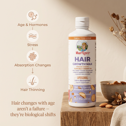 Nivoro™  - Hair Growth Max