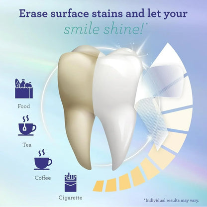 Nivoro™ - Teeth Whitening Strips