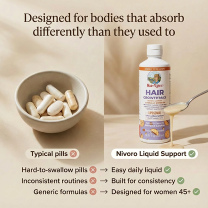 Nivoro™  - Hair Growth Max