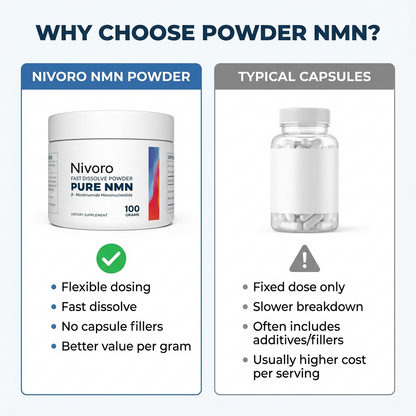 Nivoro™ - Pure NMN Powder